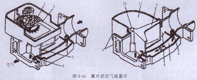汽油發電機空氣流量計