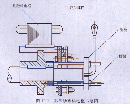 小型發電機 小型發電機